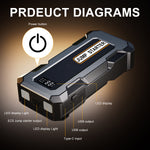 Portable Automobile Emergency Starting Power Supply